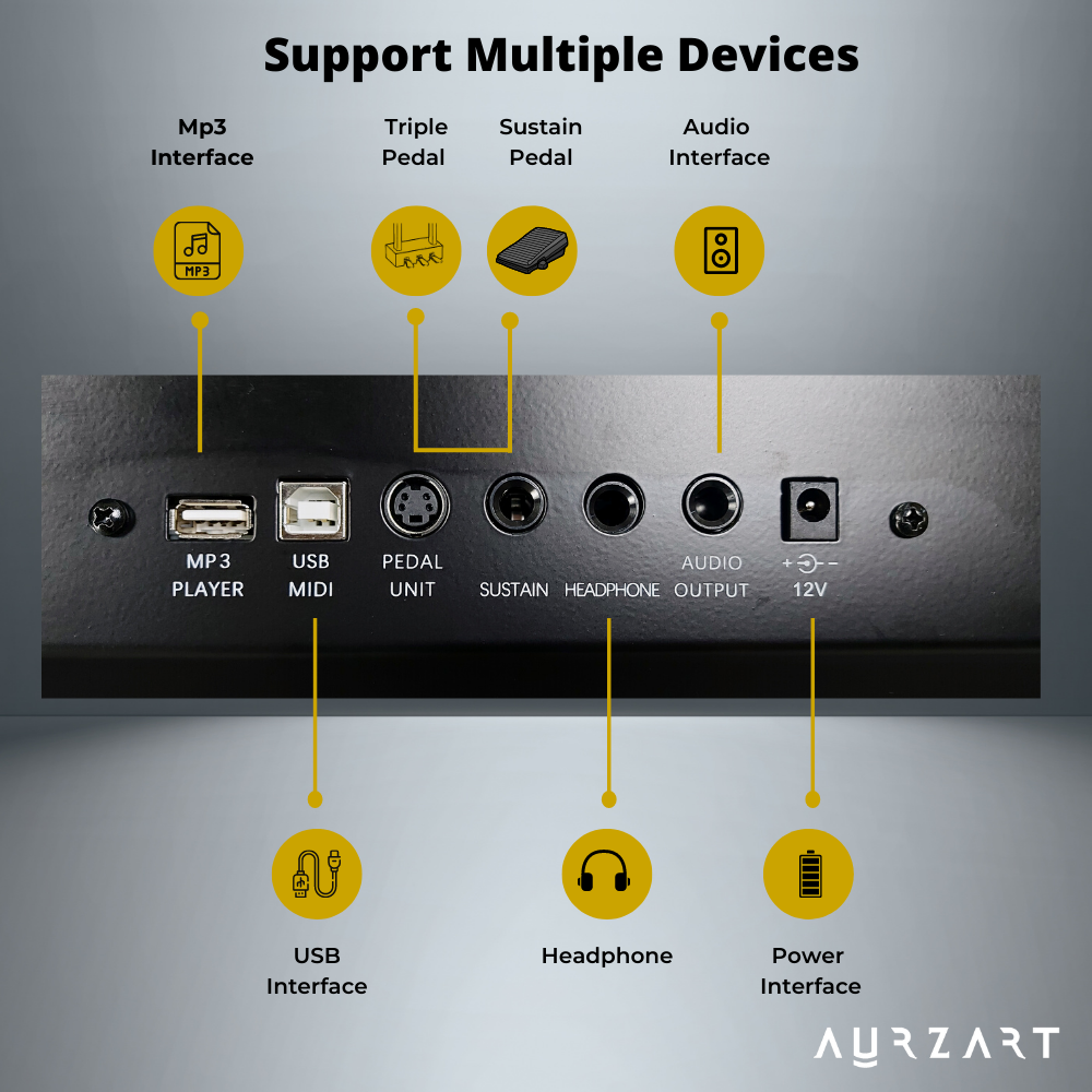 Aurzart-A20 support multiple device