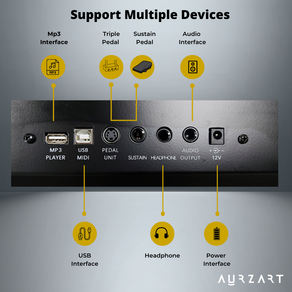 support multiple device